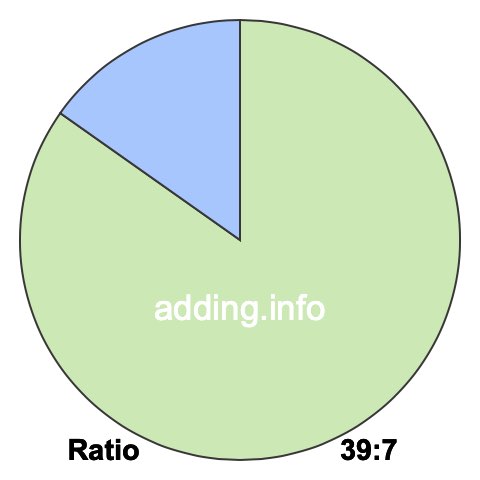 39 to 7 pie ratio 39 to 7 pie ratio