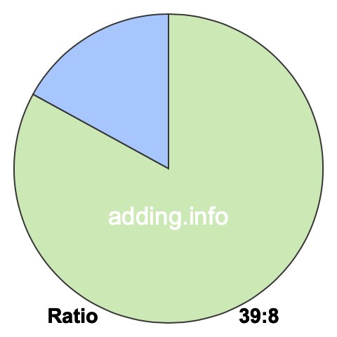 39 to 8 pie ratio 39 to 8 pie ratio
