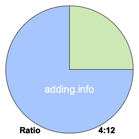 4 to 12 pie ratio