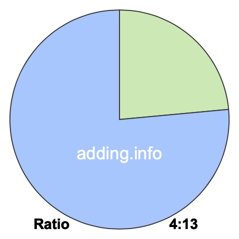 4 to 13 pie ratio