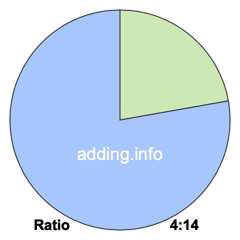 4 to 14 pie ratio