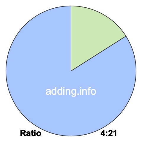 4 to 21 pie ratio