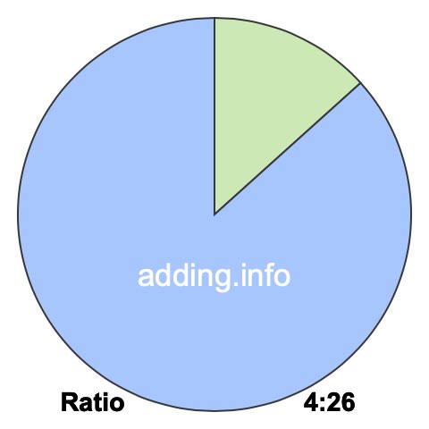 4 to 26 pie ratio