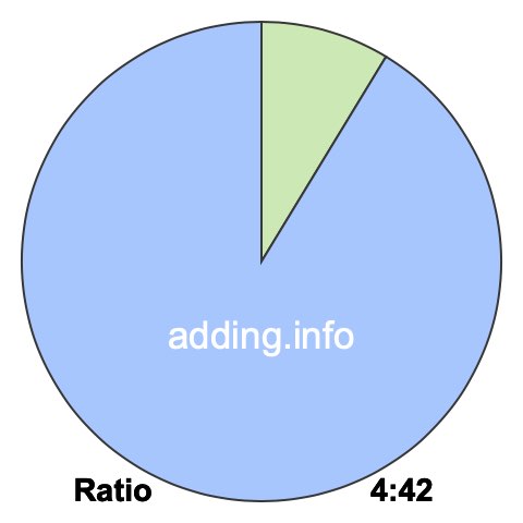 4 to 42 pie ratio