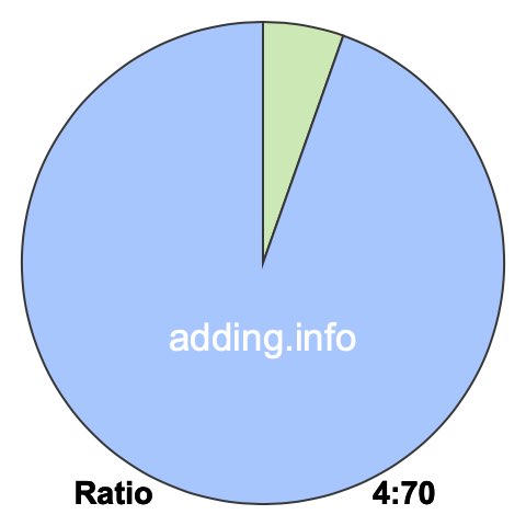 4 to 70 pie ratio