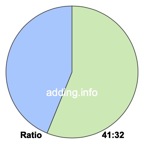 41 to 32 pie ratio 41 to 32 pie ratio