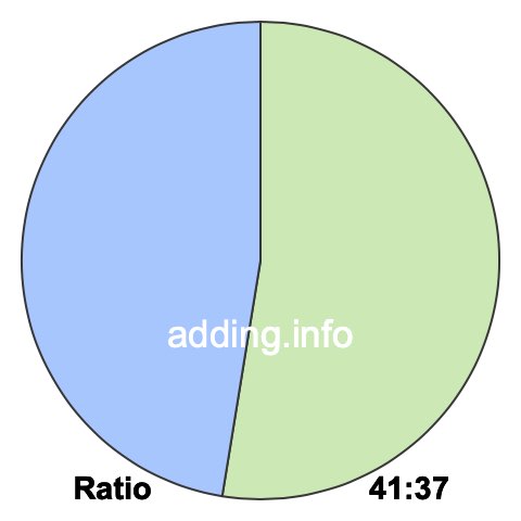 41 to 37 pie ratio 41 to 37 pie ratio