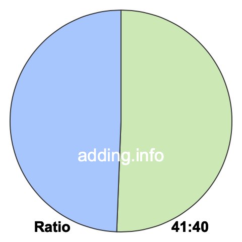 41 to 40 pie ratio 41 to 40 pie ratio