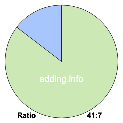 41 to 7 pie ratio 41 to 7 pie ratio