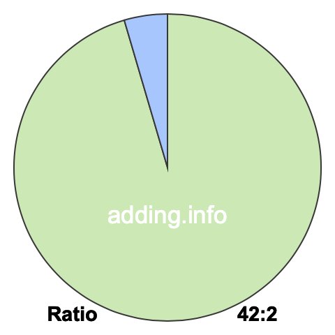 42 to 2 pie ratio 42 to 2 pie ratio