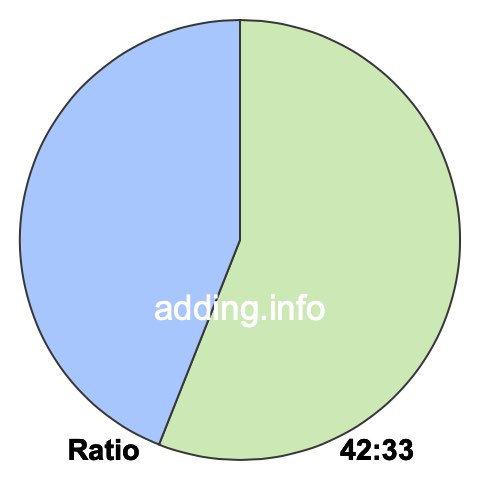42 to 33 pie ratio