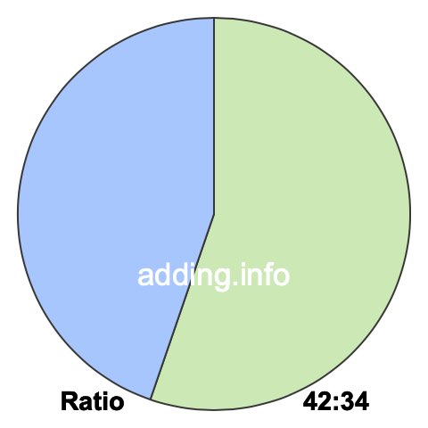 42 to 34 pie ratio 42 to 34 pie ratio