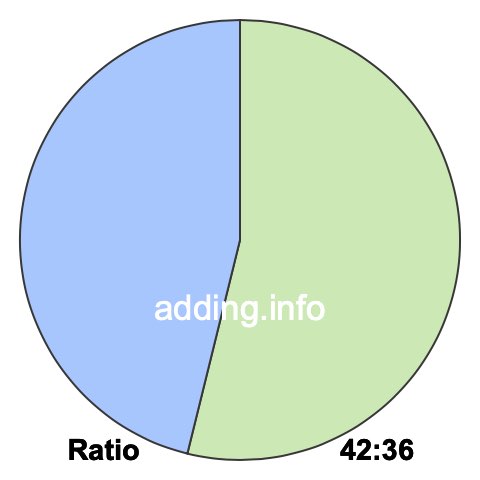 42 to 36 pie ratio 42 to 36 pie ratio