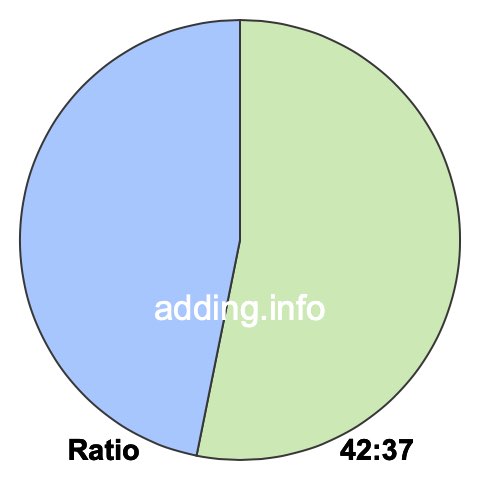 42 to 37 pie ratio 42 to 37 pie ratio