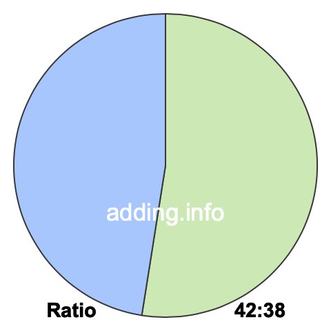 42 to 38 pie ratio 42 to 38 pie ratio