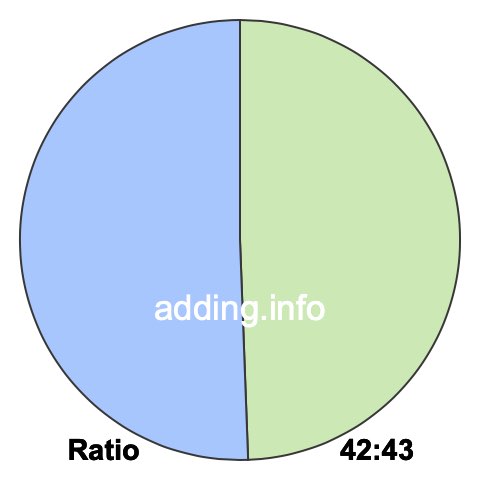 42 to 43 pie ratio 42 to 43 pie ratio