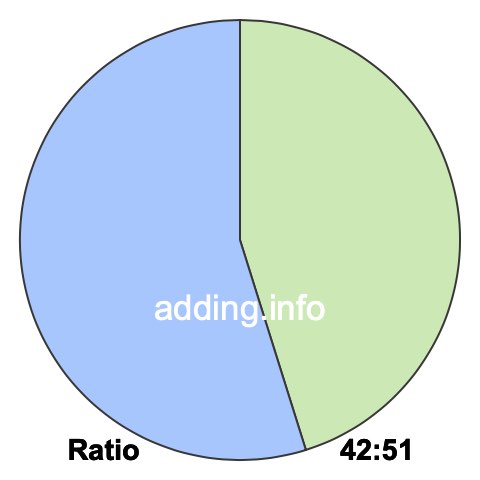 42 to 51 pie ratio 42 to 51 pie ratio