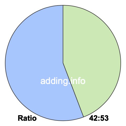 42 to 53 pie ratio 42 to 53 pie ratio