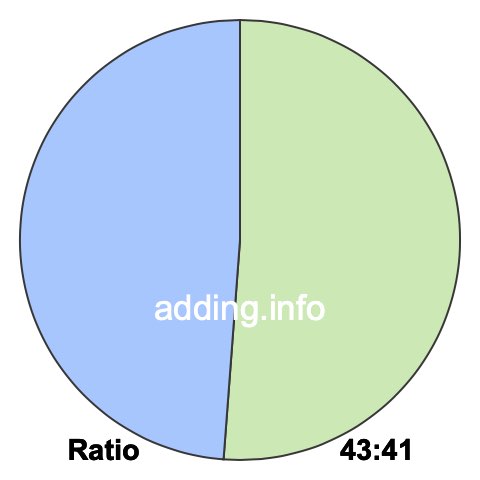 43 to 41 pie ratio 43 to 41 pie ratio