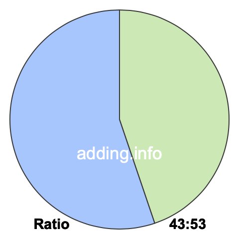 43 to 53 pie ratio 43 to 53 pie ratio