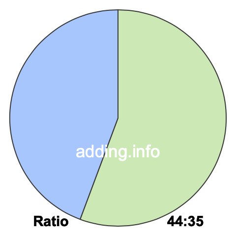 44 to 35 pie ratio 44 to 35 pie ratio