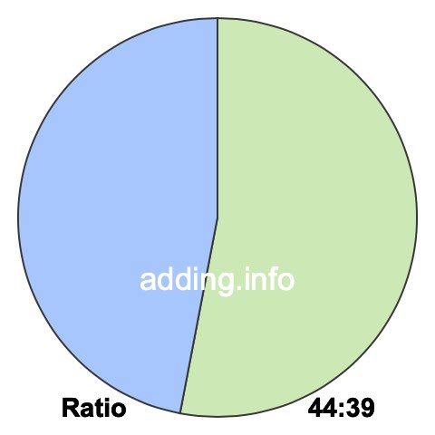 44 to 39 pie ratio 44 to 39 pie ratio