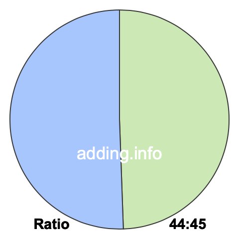 44 to 45 pie ratio 44 to 45 pie ratio