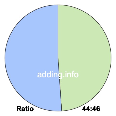 44 to 46 pie ratio 44 to 46 pie ratio
