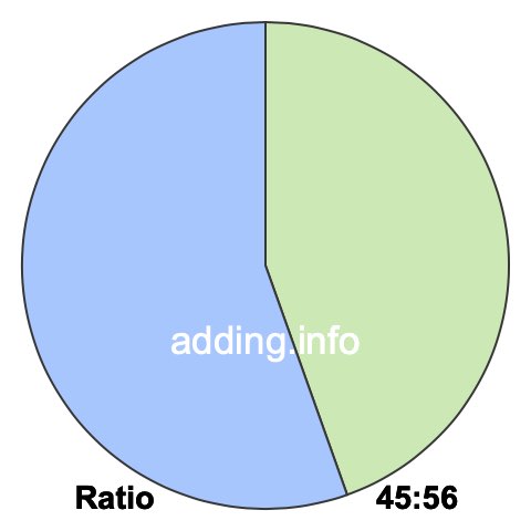 45 to 56 pie ratio 45 to 56 pie ratio