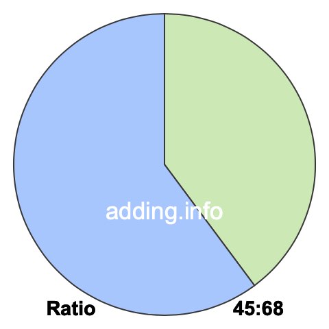 45 to 68 pie ratio 45 to 68 pie ratio