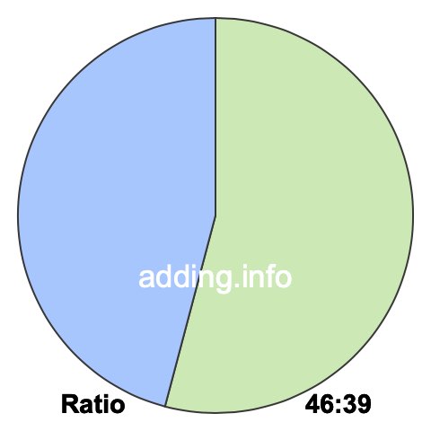 46 to 39 pie ratio 46 to 39 pie ratio