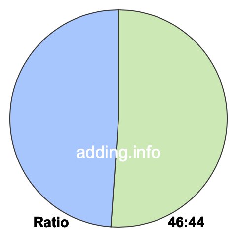 46 to 44 pie ratio 46 to 44 pie ratio