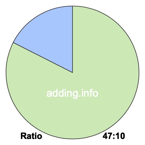 47 to 10 pie ratio