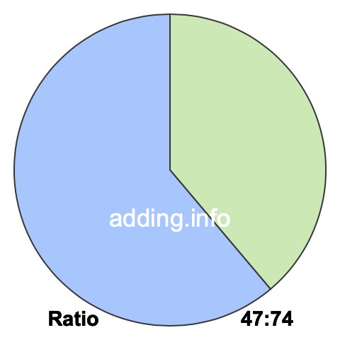 47 to 74 pie ratio 47 to 74 pie ratio