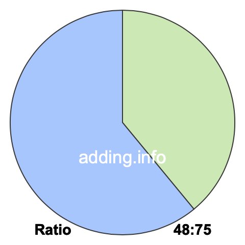 48 to 75 pie ratio 48 to 75 pie ratio