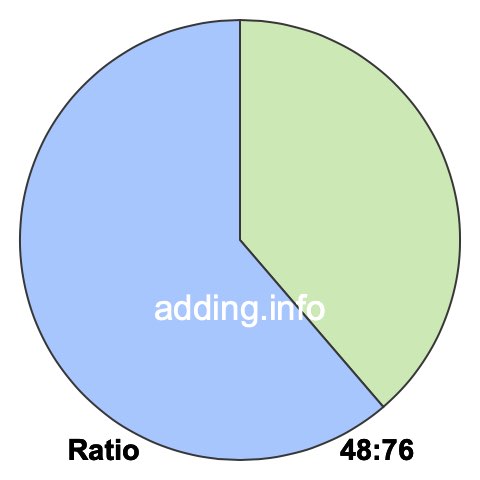 48 to 76 pie ratio 48 to 76 pie ratio