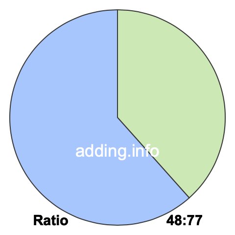 48 to 77 pie ratio 48 to 77 pie ratio