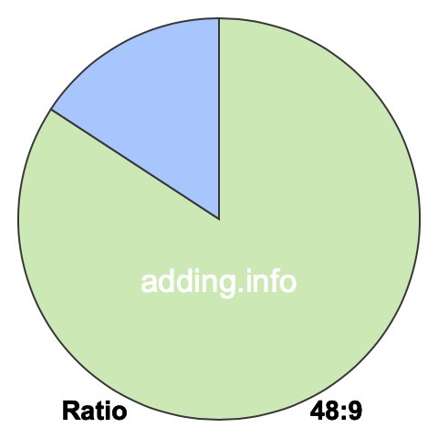 48 to 9 pie ratio 48 to 9 pie ratio