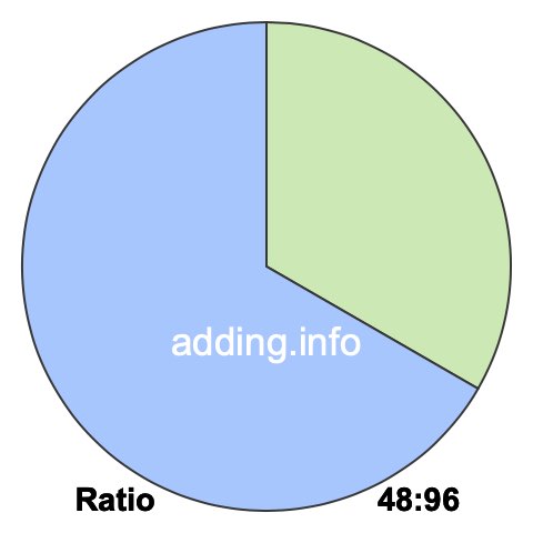 48 to 96 pie ratio 48 to 96 pie ratio