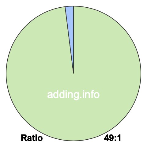49 to 1 pie ratio