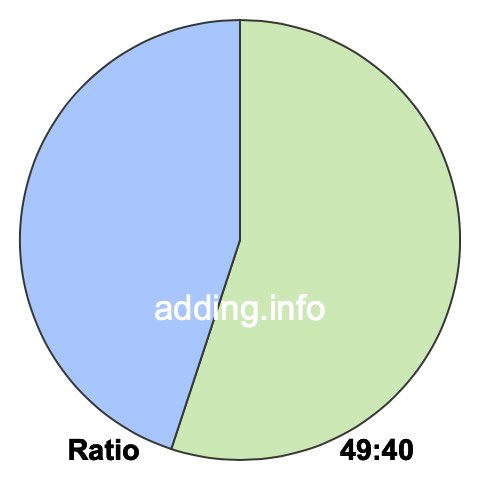 49 to 40 pie ratio 49 to 40 pie ratio