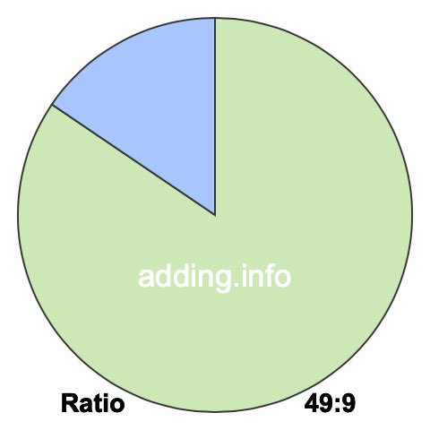 49 to 9 pie ratio 49 to 9 pie ratio