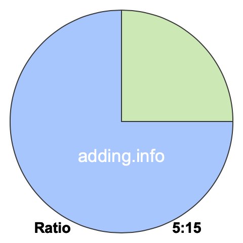 5 to 15 pie ratio