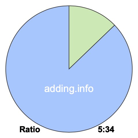 5 to 34 pie ratio 5 to 34 pie ratio
