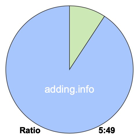 5 to 49 pie ratio