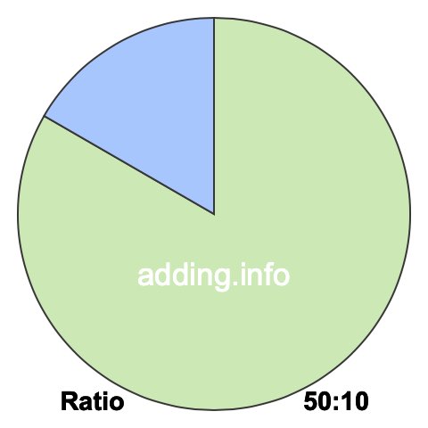 50 to 10 pie ratio