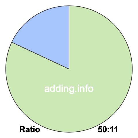 50 to 11 pie ratio