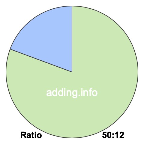 50 to 12 pie ratio