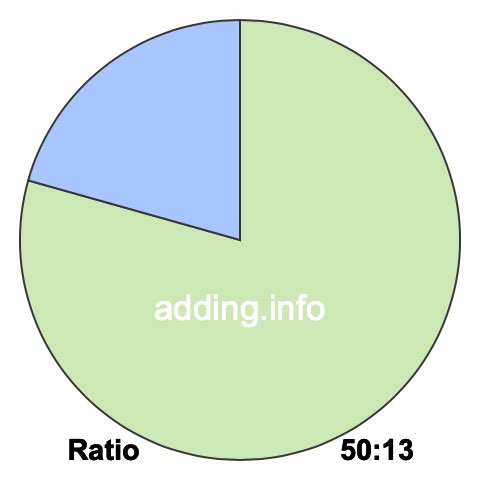 50 to 13 pie ratio