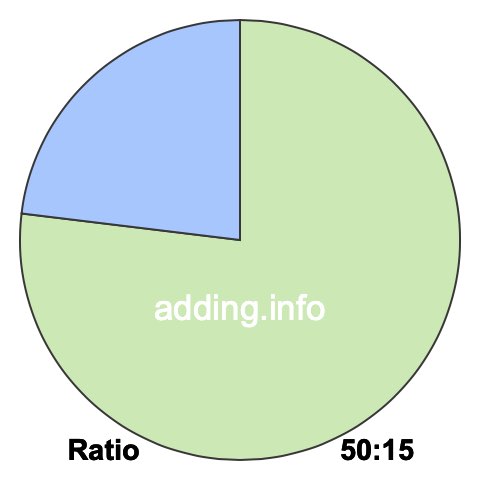 50 to 15 pie ratio